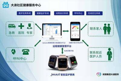 統捷集團深圳大通攜手寶安大浪社區康復中心 智慧科技賦能，開啟健康管理新體驗