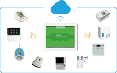 數(shù)字賦能，健康小站 構(gòu)筑智慧化健康管理新生態(tài)
