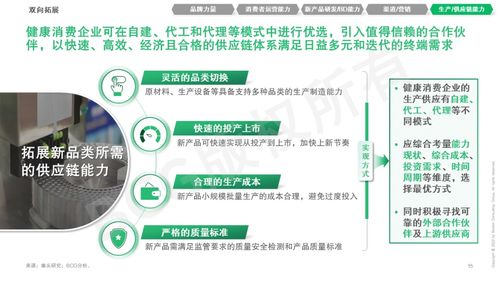 贏在新域 健康消費企業的產品創新與能力融合之道