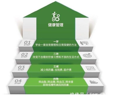 國務院定調 大健康服務業迎來爆發期，一文讀懂何為“大健康”與健康管理