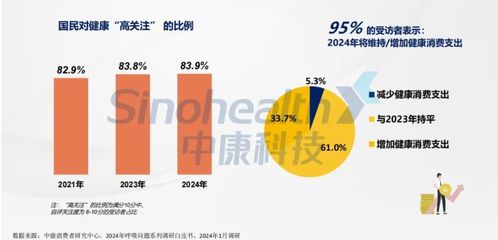 2024西鼎會 科學規劃產品線，積極布局迎接全域健康消費時代